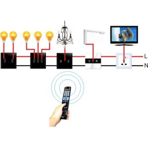 Công tắc thông minh Intelhome