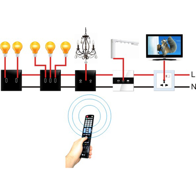 Công tắc thông minh Intelhome