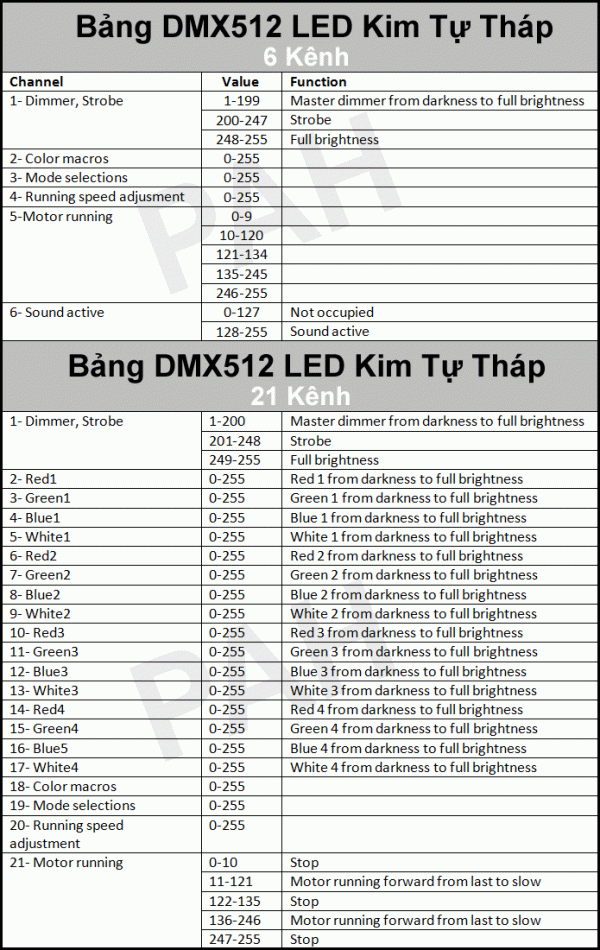 Đèn led kim tự tháp