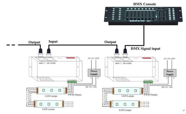 Sơ đồ lắp đặt Bộ giải mã tín hiệu DMX RGB 12A